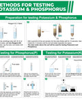 Instruction guide for At Home Soil Test Kit for testing potassium and phosphorus in lawns and gardens with step-by-step process.