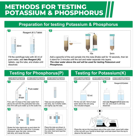 Instruction guide for At Home Soil Test Kit for testing potassium and phosphorus in lawns and gardens with step-by-step process.