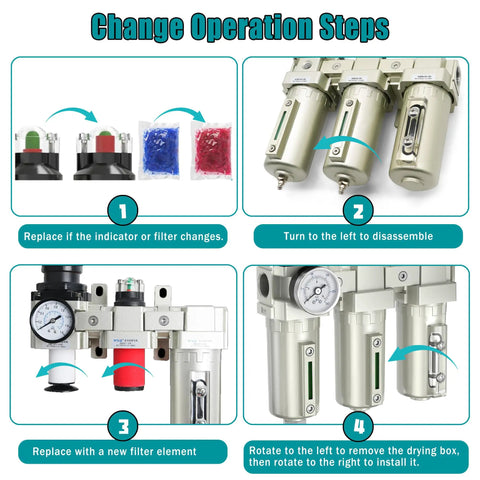 Change operation steps for the Heavy Duty Three Stage Air Dryer With Three Quarter Npt Connector For Industrial Compressors.