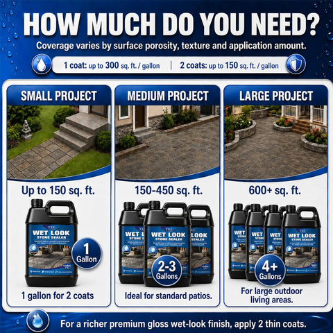Infographic on coverage for Slick Wet Look Stone Sealer Hella Durable Water Based Color Enhancer For Outdoor Pavers Concrete Patio Driveway.