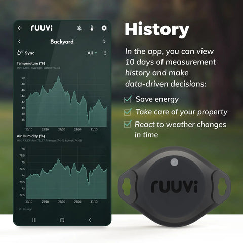 3in1 Bluetooth Temperature Humidity And Motion Sensor With Alerts And History (°C/°F), app showing data history and graphs