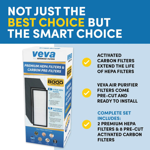 Premium Replacement Filters For Elite Pro Series Air Purifiers Pack Includes Two True Hepa Filters And Eight Activated Carbon Pre Filters That Knock Out Allergens Smoke Dust Pet Dander And Tough Odors Ideal For Homes With Pets Or Smokers box image