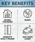 Key benefits of Rich Dark Walnut Gel Stain Water Based Finish showing low odor, no drips, coverage, and cleanup.