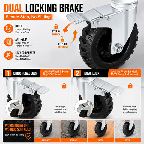Dual locking brake showcased on Five Inch Heavy Duty Scaffold Caster Wheels With No Fuss Locking Brake And Anti Slip Tread.
