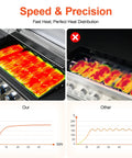 Comparison of heat distribution in Six Burner Propane Gas Grill With Infrared Sear Side Burner and other models, showing speed and precision.