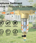 Spin Down Garden Hose Sediment Filter With Three Quarter Inch GHT Connector Reusable 40 100 200 Micron Stainless Mesh Inline Water Filter For RV Camping Pressure Washer And Car Wash shown capturing sediment like dirt, particles, and algae.