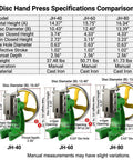 Disc hand press specifications comparison image showing JH-40, JH-60, and JH-80 models, highlighting cast iron material and dimensions.