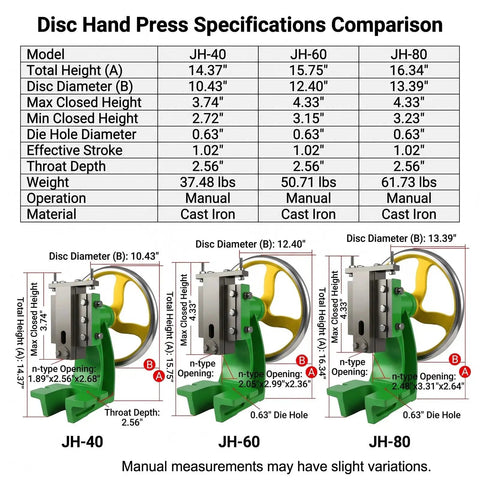 Disc hand press specifications comparison image showing JH-40, JH-60, and JH-80 models, highlighting cast iron material and dimensions.