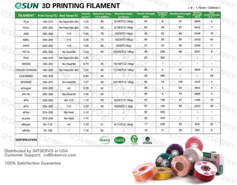 Table of eSUN 3D printing filaments with characteristics and cleaning filament 1.75mm for 3D printers, 100g spool, eco-friendly