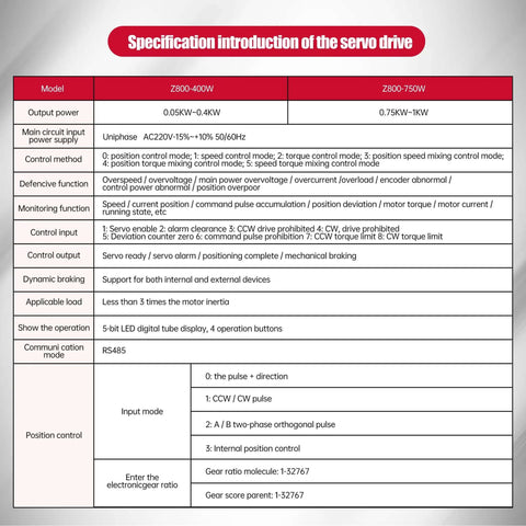 Specification table for servo drive, detailing models Z800-400W and Z800-750W with features like control mode, RS485 communication