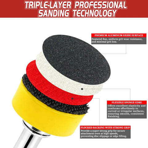 Close-up of 63 Piece 1 Inch Sanding Discs Kit showing triple-layer design and hook-and-loop backing for drill shanks wet dry pads.