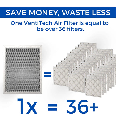 Washable Electrostatic Air Filter 12x24x1 for HVAC and Furnace, reusable filter replacing multiple disposables, saves money