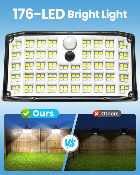 Super Bright 176 Lumen Solar Clip On Fence Lights With Motion Sensor, showing top view of 176 LED array with motion sensor.