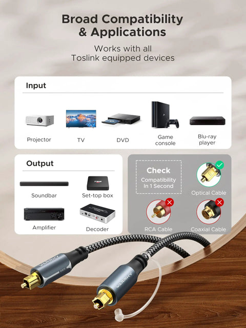 Top Tier 6 Foot Toslink Optical Audio Cable Braided Wrap And Gold Plated End Connectors For Soundbar Tv and gaming rigs laid on a surface with compatibility chart.