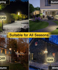 Solar Powered Address Sign With LED House Numbers White Warm RGB Illumination, IP65 Waterproof Outdoor Plaque for all seasons