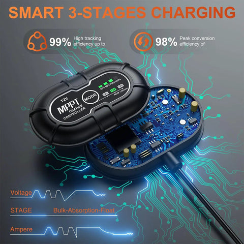Close-up of 12V MPPT controller with circuit board showing smart 3-stage charging for the 12V 30W solar battery charger maintainer.