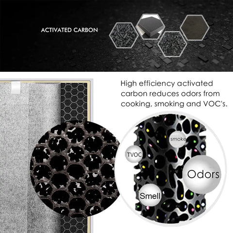HEPA Filter Replacement For Shark HE400 Series Air Purifier 4 Fan Models HE401 HE402 HE405 HE4FKPET showing activated carbon layer