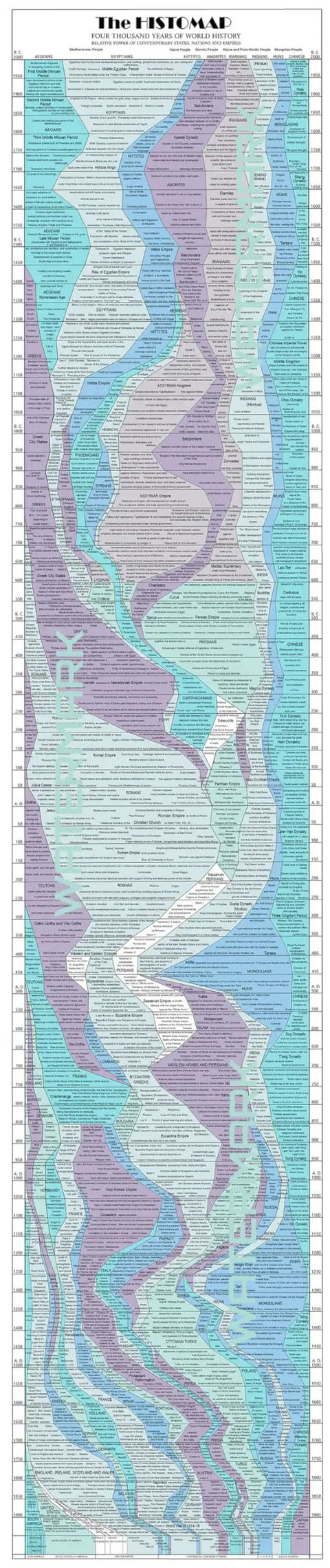 World History Timeline Poster For Classrooms Ancient Civilizations Comparison Chart With Blue Map 17 By 77 Inches Unframed