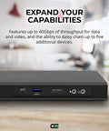 Rock Solid Thunderbolt 3 Nvme Expansion Dock With Two Terabyte M2 Internal Drive And Blazing Fast Uhs Ii Sd Reader For Dead Simple File Transfers On Mac Or Windows Laptops In Matte Black showing USB and SD ports.