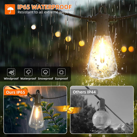 Close-up of outdoor string lights for patio and backyard waterproof IP65 Edison bulbs in rainy weather, shatterproof design.