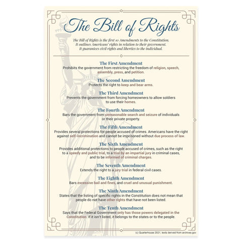 US History Poster Set For Classrooms, 4 Must-Have Documents Pack Including The Emancipation Proclamation, Bill Of Rights, Declaration Of Independence, And Constitution, 12 X 18 Inch Teaching Posters For K-12, Made In USA, Classroom Decor featuring Bill of Rights poster.