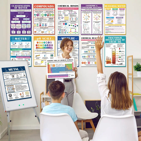 Classroom Chemistry Poster Set With 16 11x16 Inch Wall Charts For Teachers And Students Featuring pH Scale States of Matter