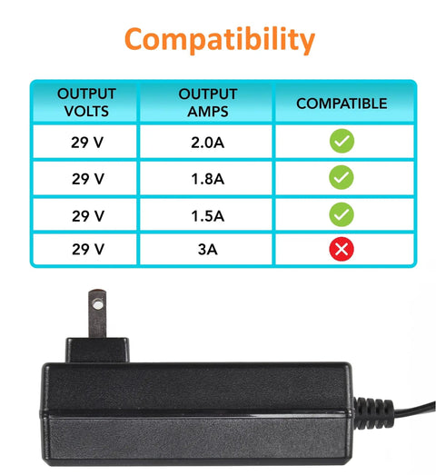 Power Supply For Lift Chairs And Power Recliners 29V 2A AC DC Switching Adapter With Two Pin Flat Round Connector Easy Plug In Design For Quick Chair Upgrades And Smooth Reliable Recliner Performance. Black wall plug adapter with 29V compatibility chart