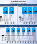 Wiring diagram for Powerhouse 10kW DC 48V Solar Inverter Charger with 2 MPPT Controllers in parallel function setup.