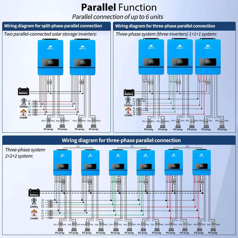 Wiring diagram for Powerhouse 10kW DC 48V Solar Inverter Charger with 2 MPPT Controllers in parallel function setup.