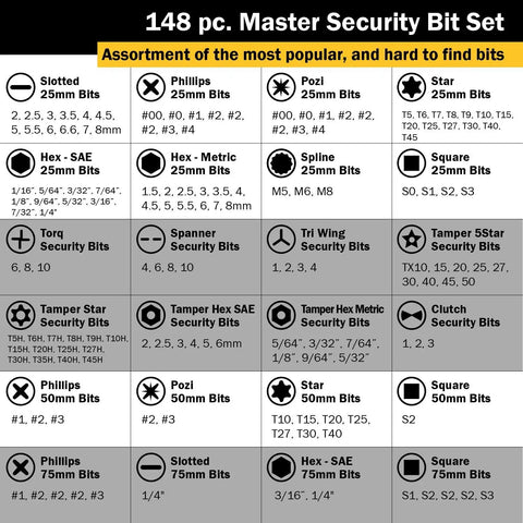 148 Piece Master Security Bit Set with various bit types and sizes displayed in grid layout for DIY and auto repairs