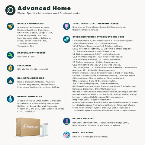 Advanced Home Water Test Kit chart showing water quality indicators and contaminants, including heavy metals and bacteria.