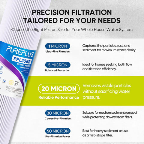 Precision filtration options for whole house system with tips on choosing 20 micron filters shown for 20 Inch By 4.5 Inch Heavy Duty Whole House Pleated Sediment Filter For Well Water Replacement Cartridge 2 Pack Fits ECP5 BB AP810 2 HDC3001 SPC 45 1005 CP5 BB ECP1 20BB