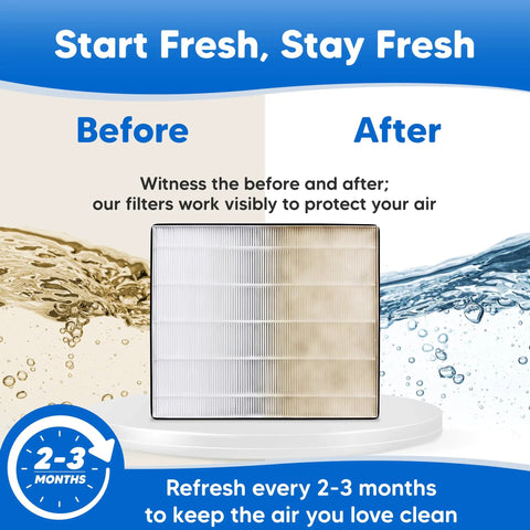 Premium Four Pack HEPA Filter Replacement Compatible With Vornado AC500 Air Purifier Featuring Active Carbon Prefilters For Spotless Indoor Air A Real Game Changer That Slaps And Delivers Serious Bang For Your Buck In Your Own Home Today
