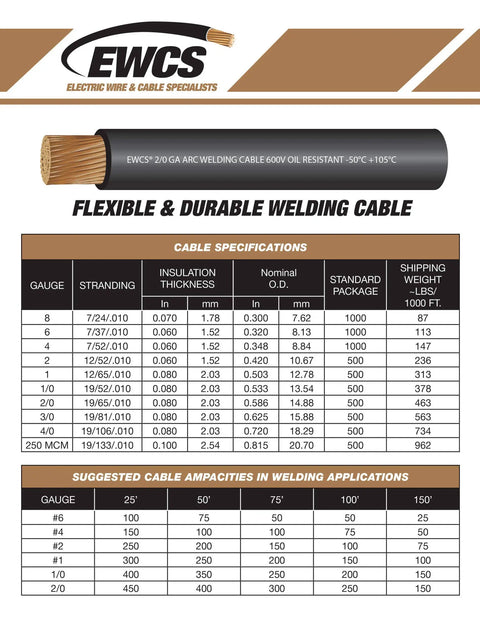 4/0 Gauge Red Welding Cable specifications chart, showing detailed info on cable size, stranding, and ratings for MIG TIG ARC.