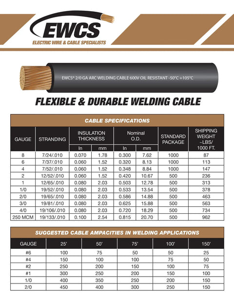 Chart displaying cable specifications and ampacities for EWCS 2/0 gauge oil resistant welding cable.