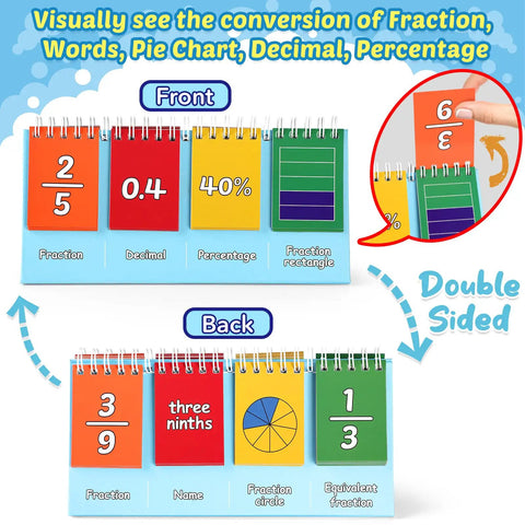 Fraction Circles and Decimal Flip Chart Kit for Kids, Learn Fractions Percentages and Conversions with Double Sided Math Manipulatives