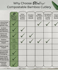 250 Count Bamboo Cutlery Set Disposable And Compostable Utensils, 100 Percent Natural, Plastic Free, BPA Free, Non Toxic, Food Grade For Kids And Adults, Go-To Eco Friendly Everyday Use comparison chart