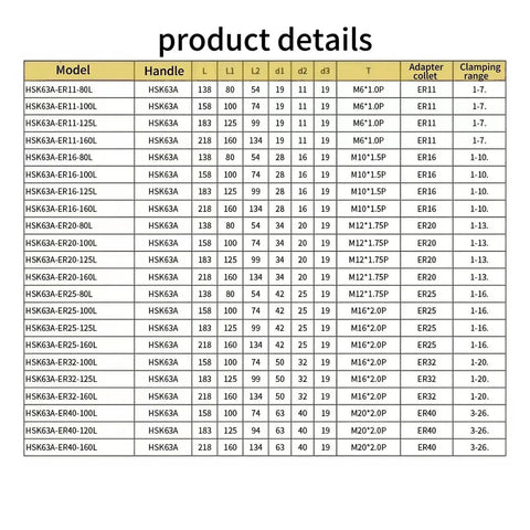 HSK63A CNC Machining Center collet specifications chart for ER16 ER20 ER25 ER32 chuck sizes and clamping ranges.