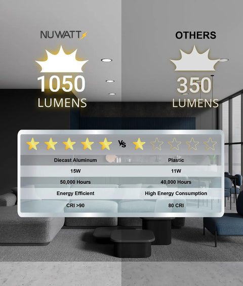 Top Shelf Six Inch Canless Recessed Ceiling Lights With Flip Switch Color Changing And Butter Smooth Dimming For 2700K To 5000K Tunable Glow In A No Mess Six Pack