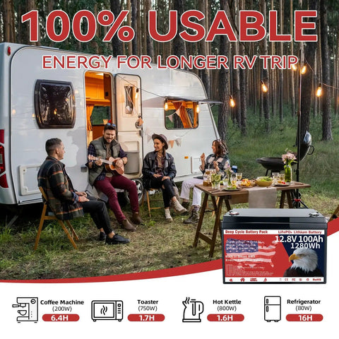People camping beside a caravan using a 12V 100Ah LiFePO4 Battery With Built In 100A BMS For Deep Cycle Power Rock Solid Reliability 1280Wh.