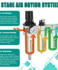 Heavy Duty Three Stage Air Dryer With Three Quarter Npt Connector For Industrial Compressors, shows filtration system stages.