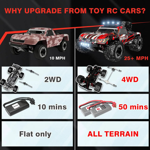 Comparison of toy RC car with 2WD, 10 mph, 10 min runtime versus One Eighteen Scale 4WD RC Truck for Kids and Adults, 25 mph, 50 mins