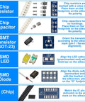 Beginner SMD Soldering Practice Kit With 4 PCB Training Boards Blue Red Green and Small Blue 60W Iron 2 Battery Boxes Full Components Clear Silkscreen Guides for 1206 0805 0603 0402 Includes Instructions showing component placement on PCBs.