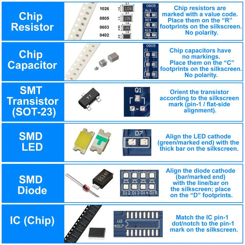 Beginner SMD Soldering Practice Kit With 4 PCB Training Boards Blue Red Green and Small Blue 60W Iron 2 Battery Boxes Full Components Clear Silkscreen Guides for 1206 0805 0603 0402 Includes Instructions showing component placement on PCBs.