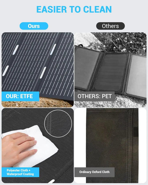 Comparison of ETFE and PET materials showing solar panel surfaces, with a focus on the ETFE used in 30W Portable Solar Panel Charger.