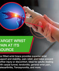 Image showing wrist pain relief concept with graphics and hand holding wrist, emphasizing the fitted wrist brace benefits.