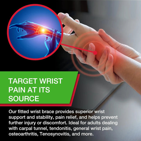 Hands holding wrist with pain indicator, text on wrist brace benefits, Green Fitted Left Wrist Brace With One Hand Cinch For Easy Wraparound And Stay Put Support, Adjustable Sizing For Five To Ten Inch Wrists, Designed For Left Hand, All Day Comfort For Daily Activities.