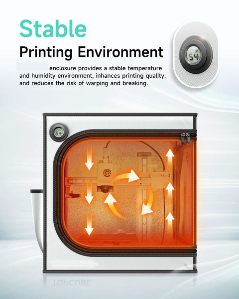 Enclosed 3D Printer Enclosure With Built In LED Lighting And Constant Temperature Design For Stable Printing Reducing Warping And Shrinkage Across PLA PETG ABS And Other Materials, showing stable printing environment and temperature display.