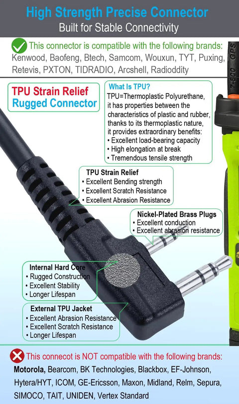Close-up of TPU connector details for compatibility with various radio brands, highlighting waterproof material and precise fit.