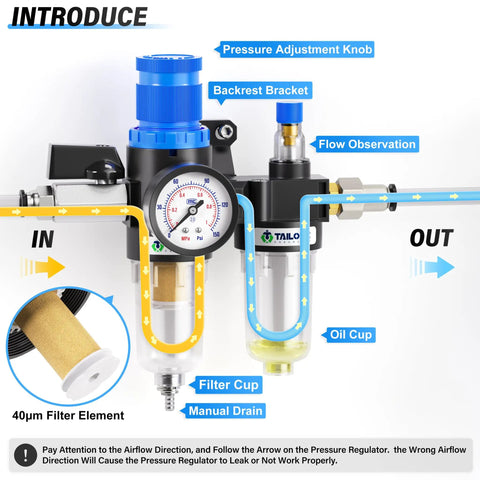 Diagram of Air Filter Pressure Regulator Kit With Lubricator Cup For One Quarter Inch NPT Systems, 0-145 Psi Gauge, 5 Micron Brass Element